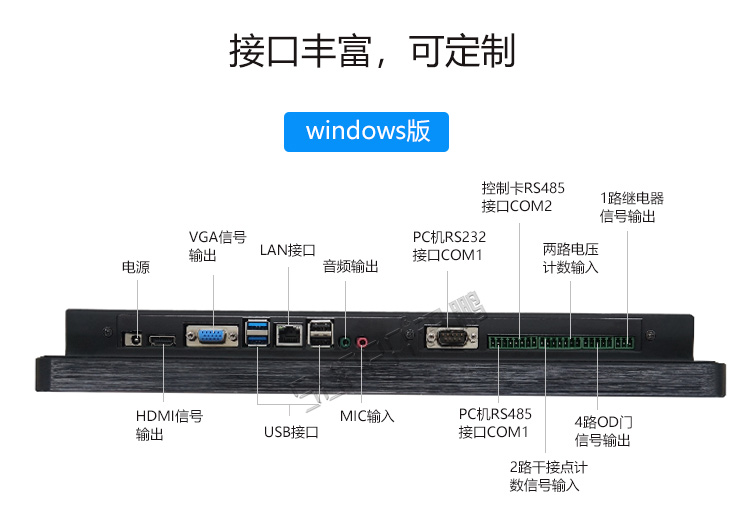 工業(yè)一體機(jī)接口 工業(yè)一體機(jī)接口