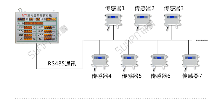 溫濕度數(shù)據(jù)采集系統(tǒng)架構(gòu) 溫濕度數(shù)據(jù)采集系統(tǒng)架構(gòu)