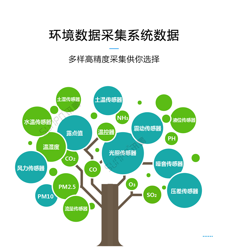 溫濕度數(shù)據(jù)采集數(shù)據(jù)采集 溫濕度數(shù)據(jù)采集數(shù)據(jù)采集