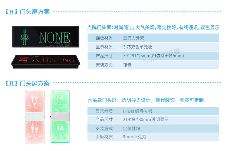 智能公廁系統(tǒng)有人無人門頭屏 智能公廁系統(tǒng)有人無人門頭屏