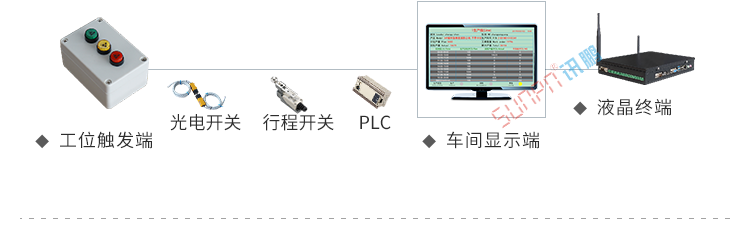 生產計劃看板系統架構 生產計劃看板系統架構
