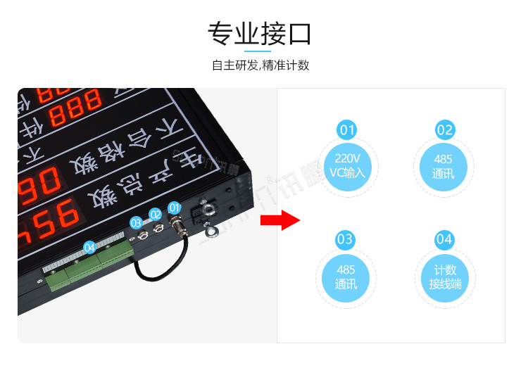 LED電子看板產(chǎn)品介紹 LED電子看板產(chǎn)品介紹