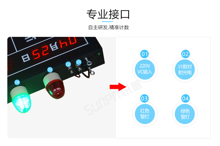 電子看板產品介紹 電子看板產品介紹