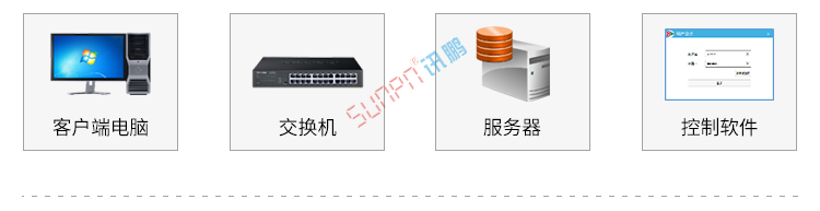安燈系統組成 安燈系統組成
