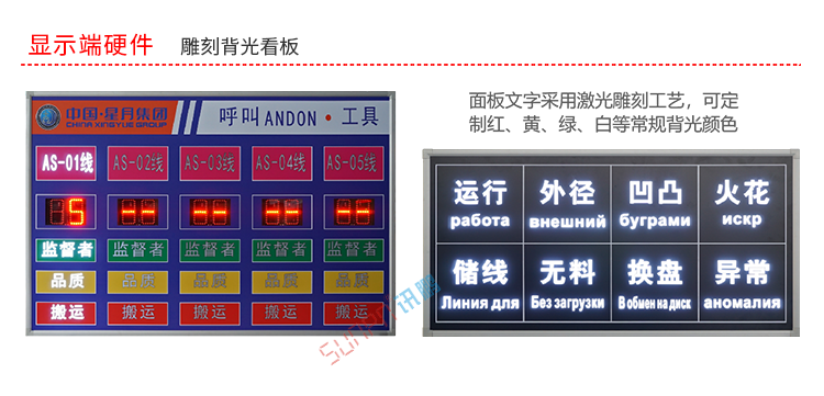 安燈系統硬件介紹 安燈系統硬件介紹