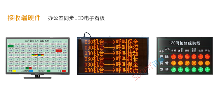 安燈系統硬件介紹 安燈系統硬件介紹
