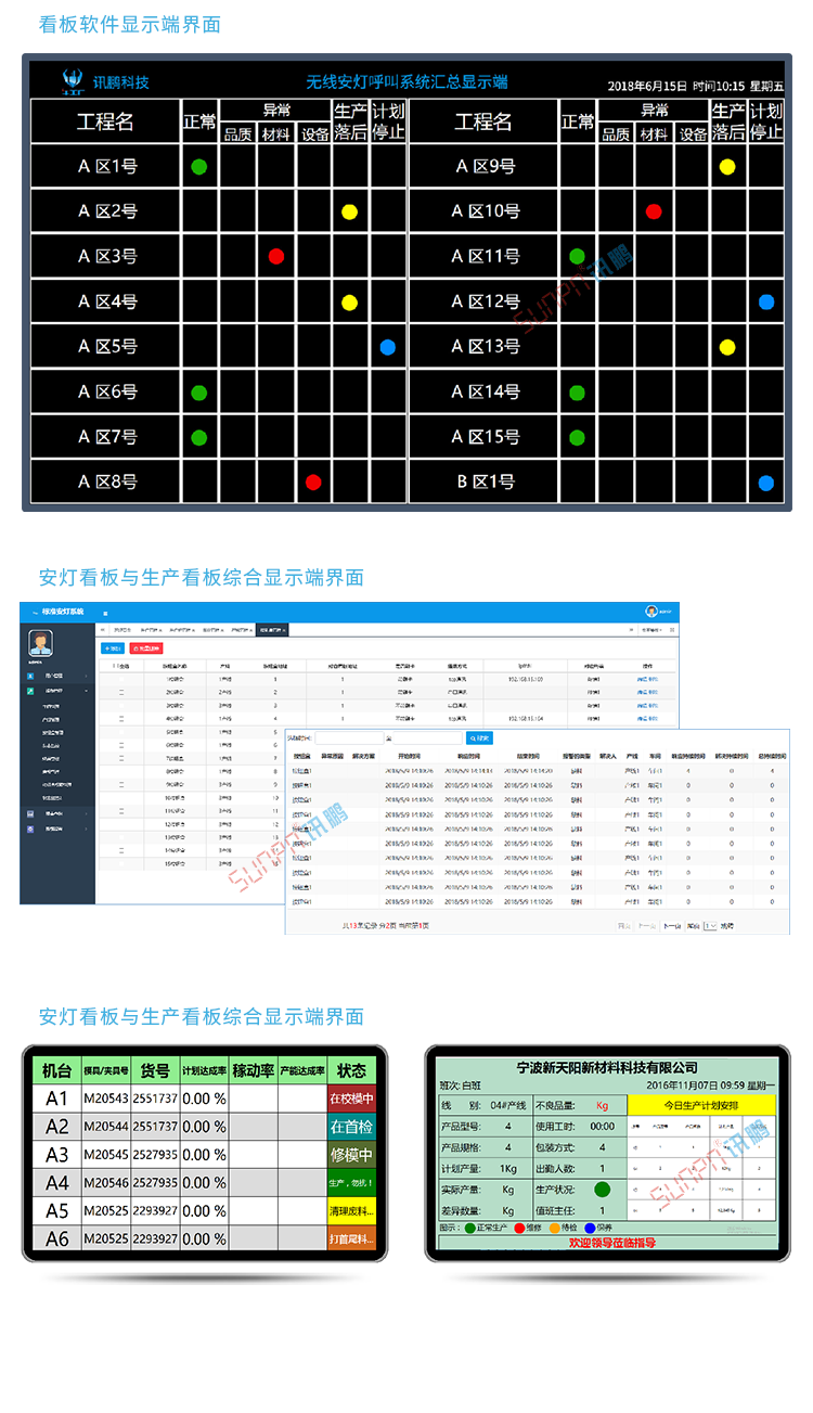 安燈系統軟件介紹 安燈系統軟件介紹