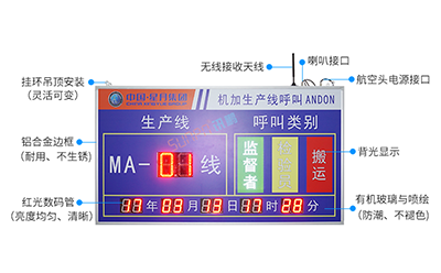 ANDON安燈呼叫系統(tǒng) ANDON安燈呼叫系統(tǒng)