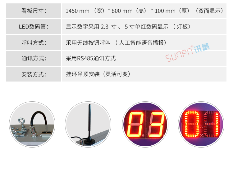 ANDON安燈呼叫系統(tǒng)產(chǎn)品參數(shù) ANDON安燈呼叫系統(tǒng)產(chǎn)品參數(shù)