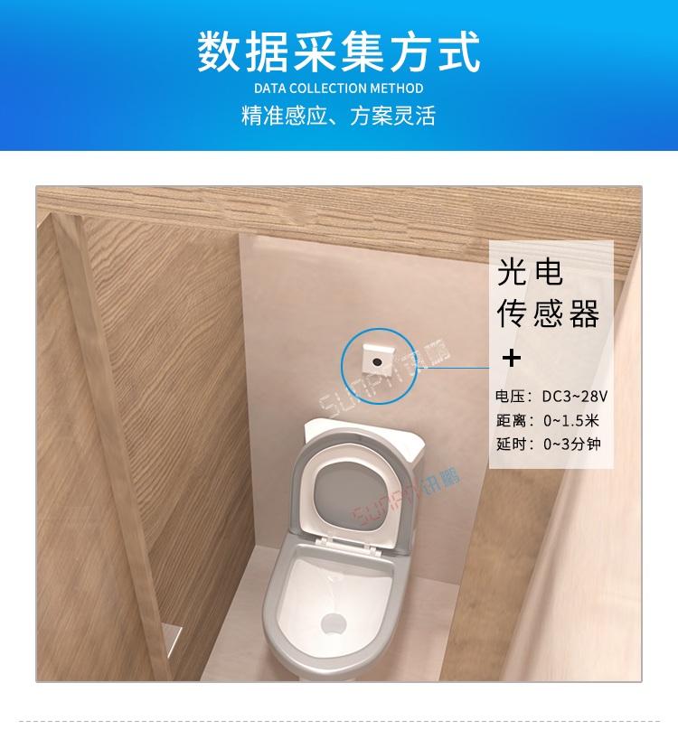 廁所有人無人顯示牌數據采集 廁所有人無人顯示牌數據采集