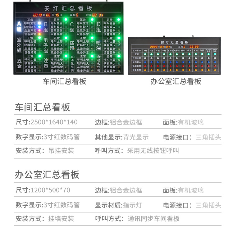工廠車間生產(chǎn)狀態(tài)監(jiān)控看板產(chǎn)品參數(shù) 工廠車間生產(chǎn)狀態(tài)監(jiān)控看板產(chǎn)品參數(shù)