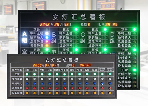工廠車(chē)間生產(chǎn)狀態(tài)監(jiān)控看板_安燈呼叫andon系統(tǒng)_安燈匯總看板