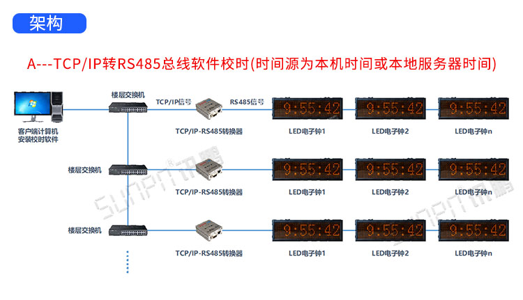LED電子時鐘顯示屏系統介紹 LED電子時鐘顯示屏系統介紹
