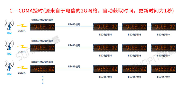 LED電子時鐘顯示屏系統介紹 LED電子時鐘顯示屏系統介紹