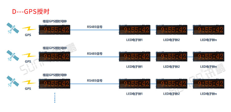 LED電子時鐘顯示屏系統介紹 LED電子時鐘顯示屏系統介紹