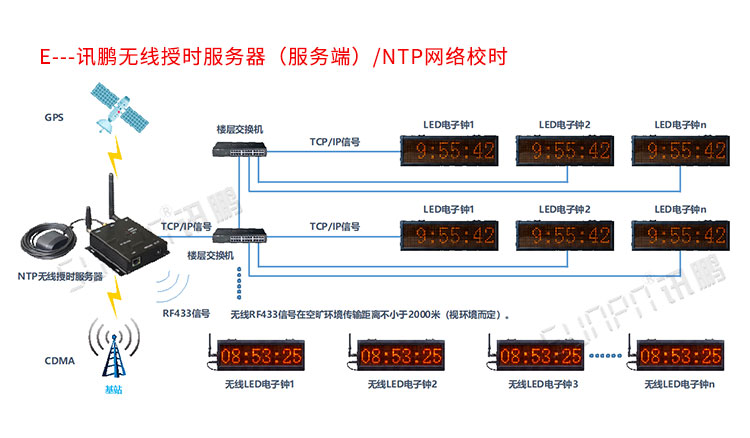 LED電子時鐘顯示屏系統介紹 LED電子時鐘顯示屏系統介紹