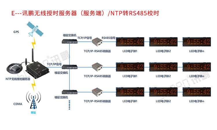 LED電子時鐘顯示屏系統介紹 LED電子時鐘顯示屏系統介紹