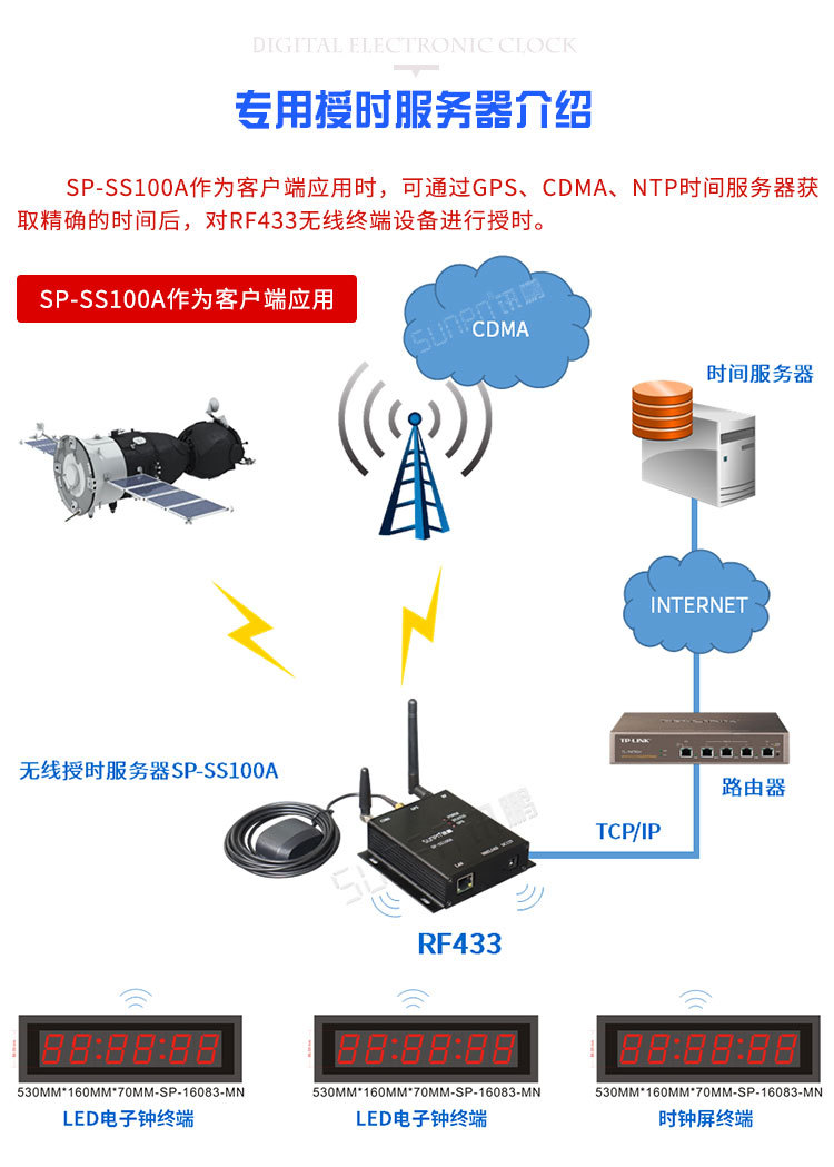LED電子時鐘顯示屏相關配件 LED電子時鐘顯示屏相關配件