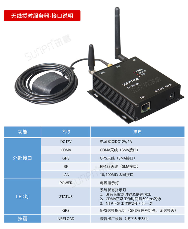 LED電子時鐘顯示屏相關配件 LED電子時鐘顯示屏相關配件