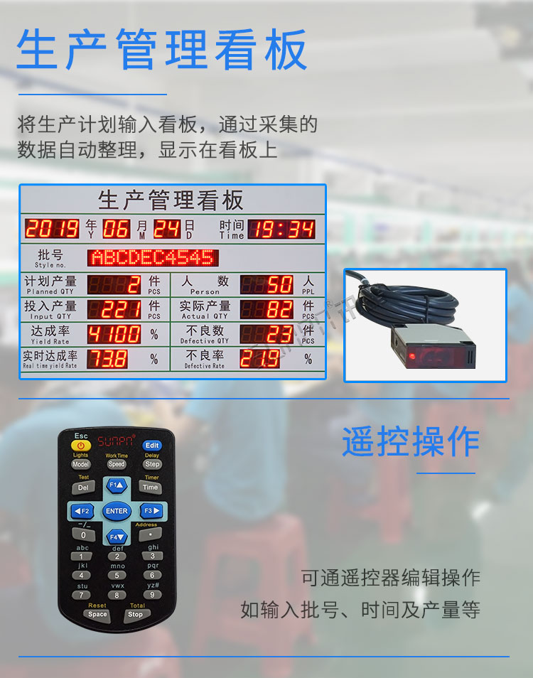 LED電子看板產(chǎn)品介紹 LED電子看板產(chǎn)品介紹