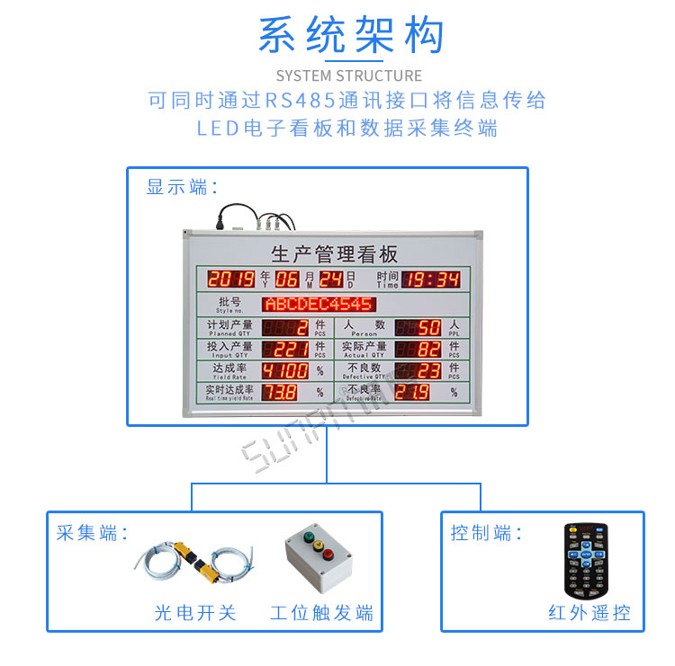LED電子看板系統(tǒng)組成 LED電子看板系統(tǒng)組成