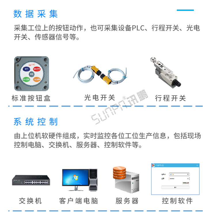 LED電子看板系統(tǒng)組成 LED電子看板系統(tǒng)組成
