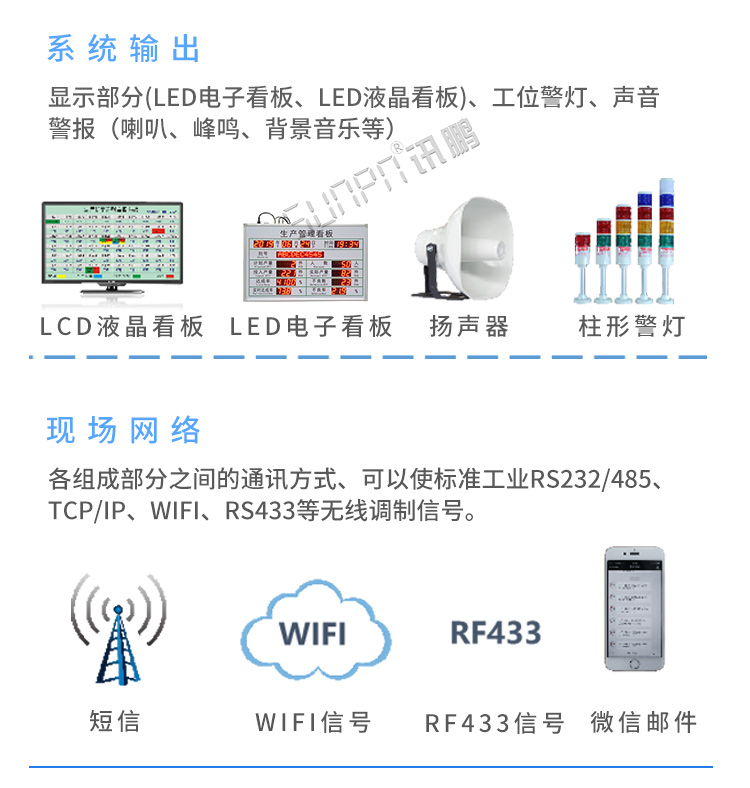 LED電子看板系統(tǒng)組成 LED電子看板系統(tǒng)組成