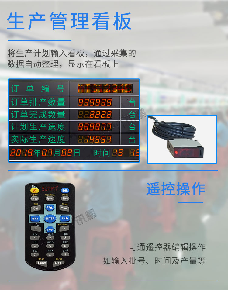 電子看板產品介紹 電子看板產品介紹
