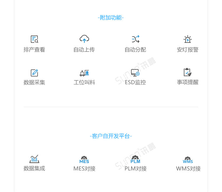 ESOP系統功能介紹 ESOP系統功能介紹