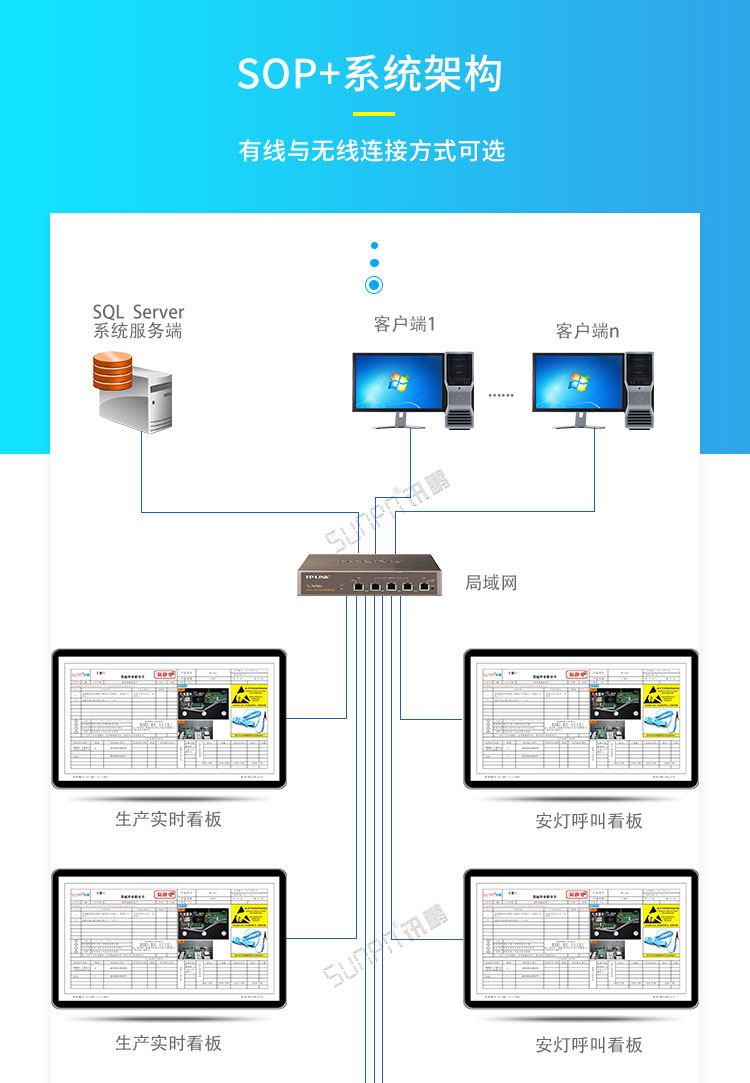 ESOP系統架構 ESOP系統架構