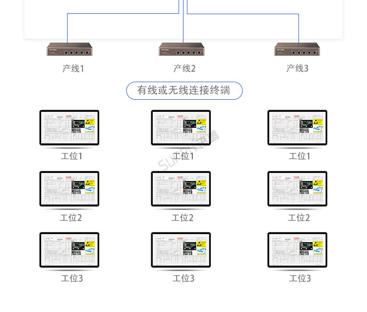 ESOP系統架構 ESOP系統架構