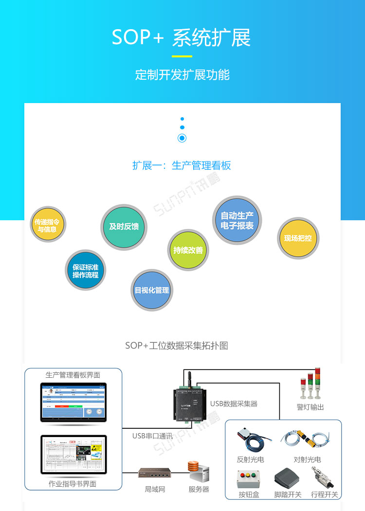 ESOP系統擴展功能 ESOP系統擴展功能
