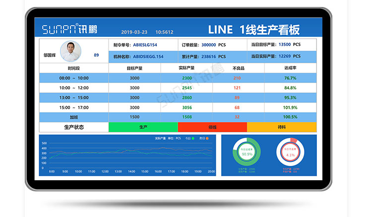ESOP系統擴展功能 ESOP系統擴展功能