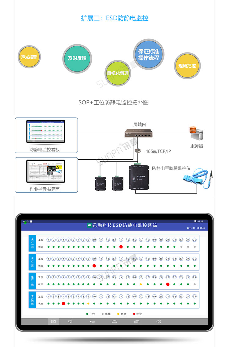 ESOP系統擴展功能 ESOP系統擴展功能