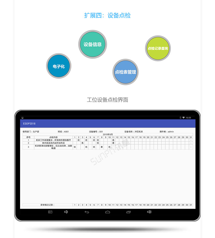 ESOP系統擴展功能 ESOP系統擴展功能