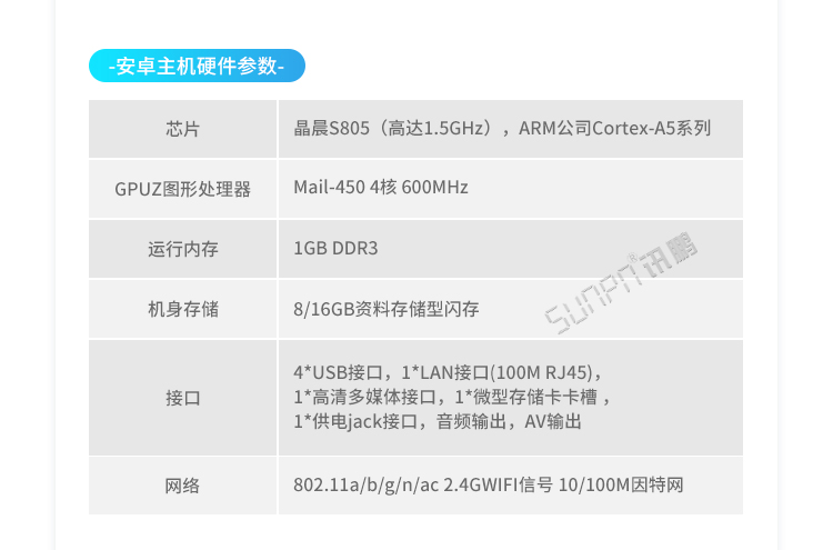 ESOP系統硬件介紹 ESOP系統硬件介紹