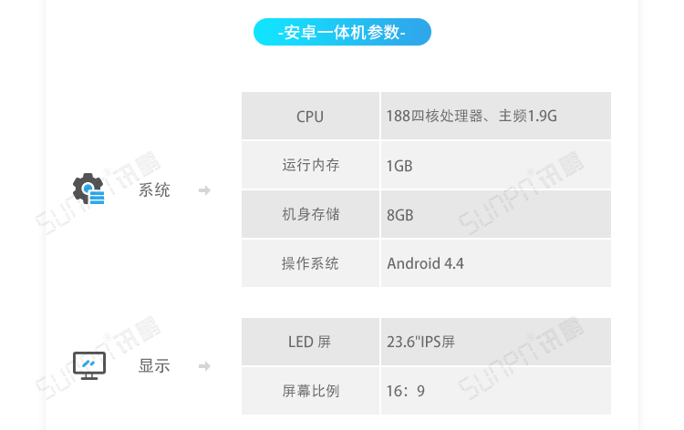 ESOP系統硬件介紹 ESOP系統硬件介紹