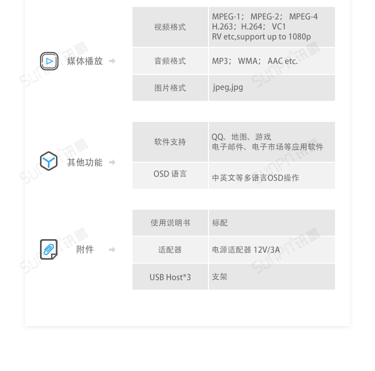 ESOP系統硬件介紹 ESOP系統硬件介紹