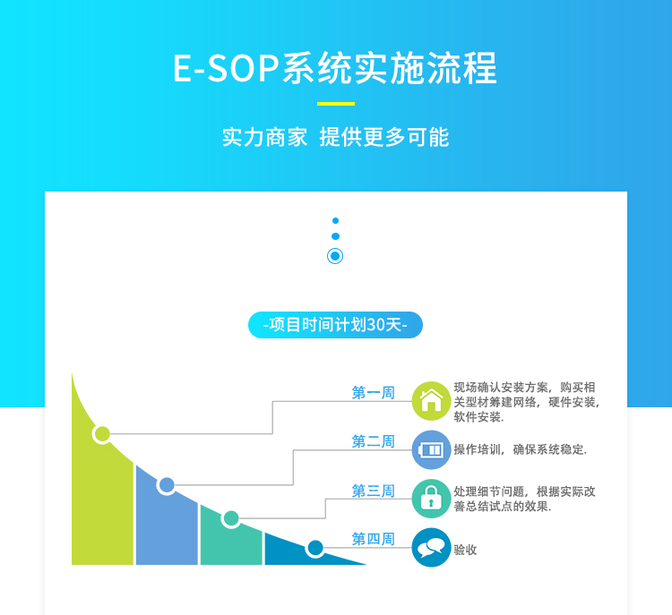 ESOP系統實施流程 ESOP系統實施流程