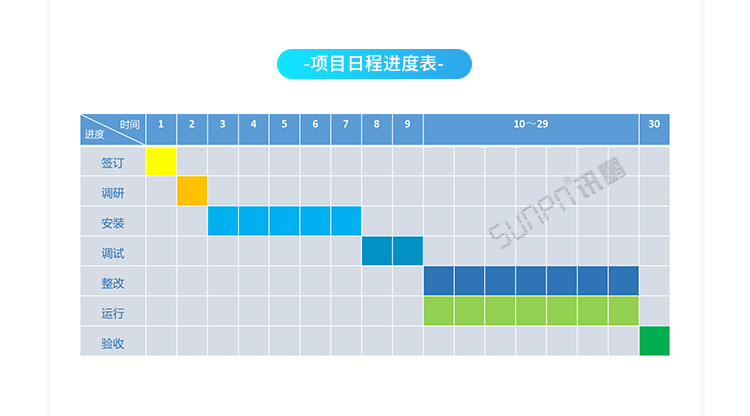 ESOP系統實時流程 ESOP系統實時流程