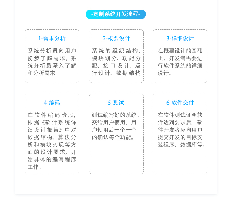 ESOP系統實施流程 ESOP系統實施流程