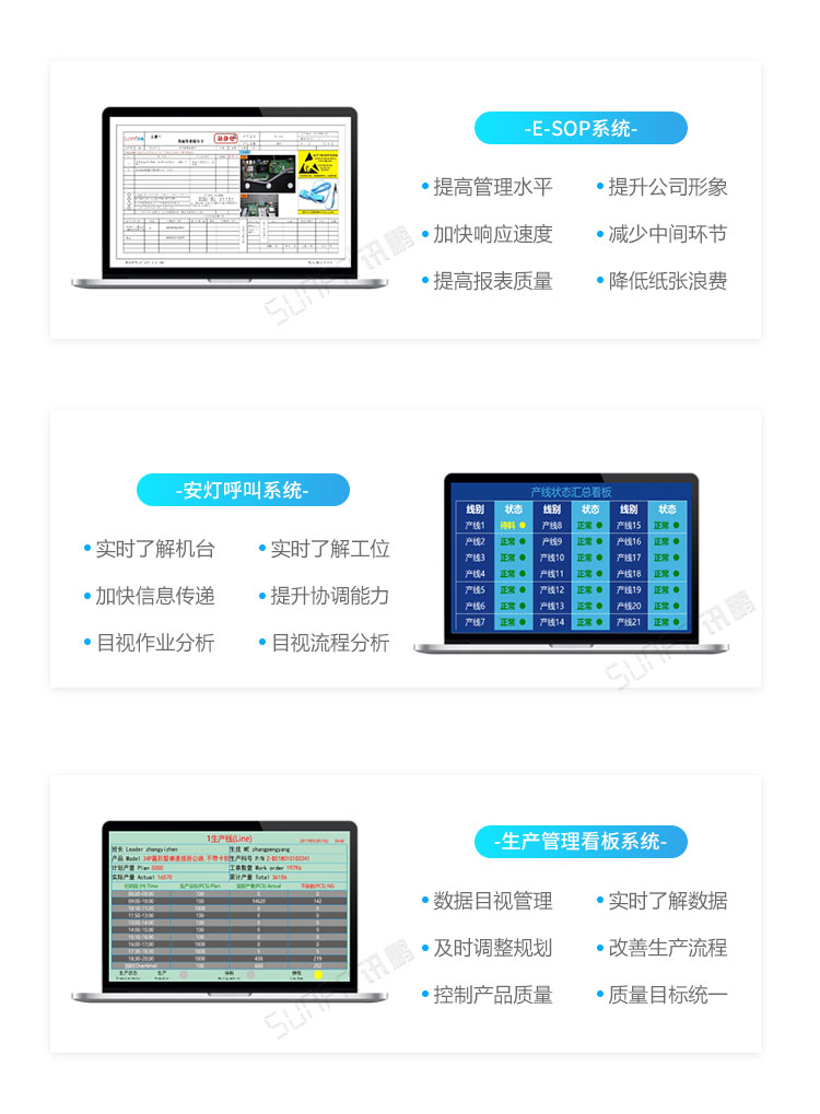 ESOP系統產品介紹 ESOP系統產品介紹