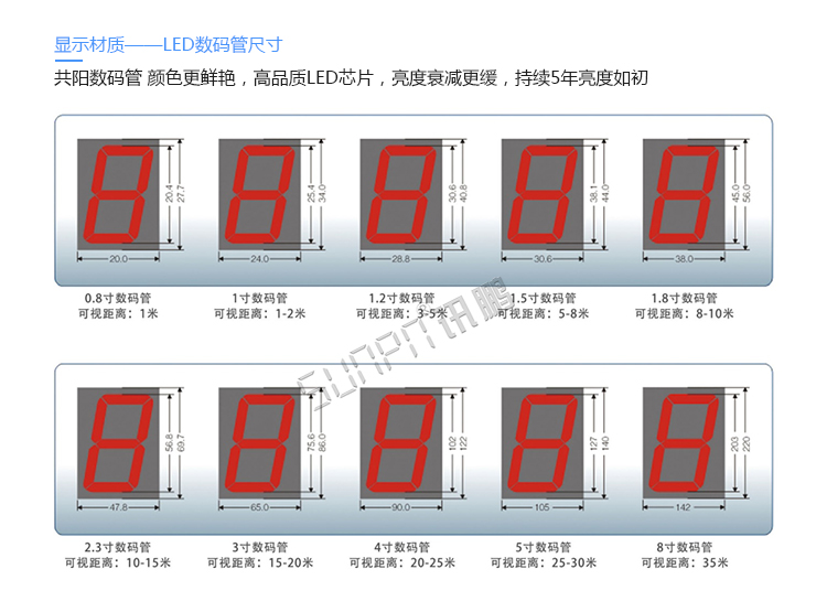 安全運行天數(shù)記錄牌定制指導(dǎo) 安全運行天數(shù)記錄牌定制指導(dǎo)