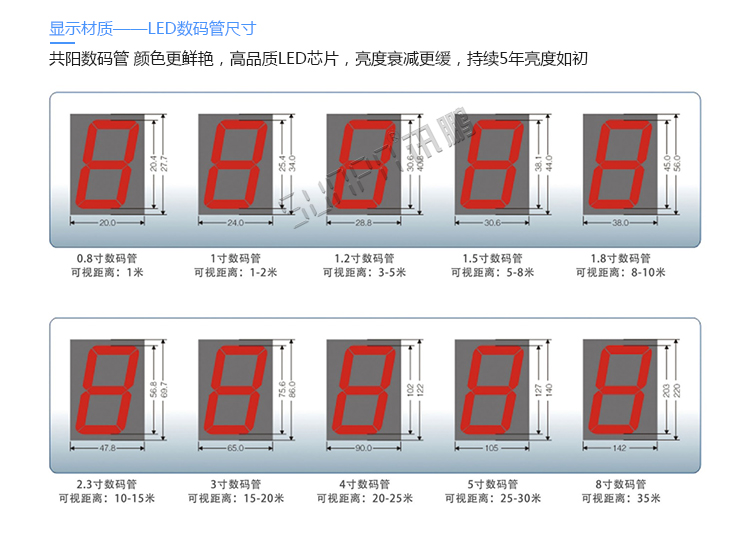 LED安全牌顯示屏定制指導(dǎo) LED安全牌顯示屏定制指導(dǎo)