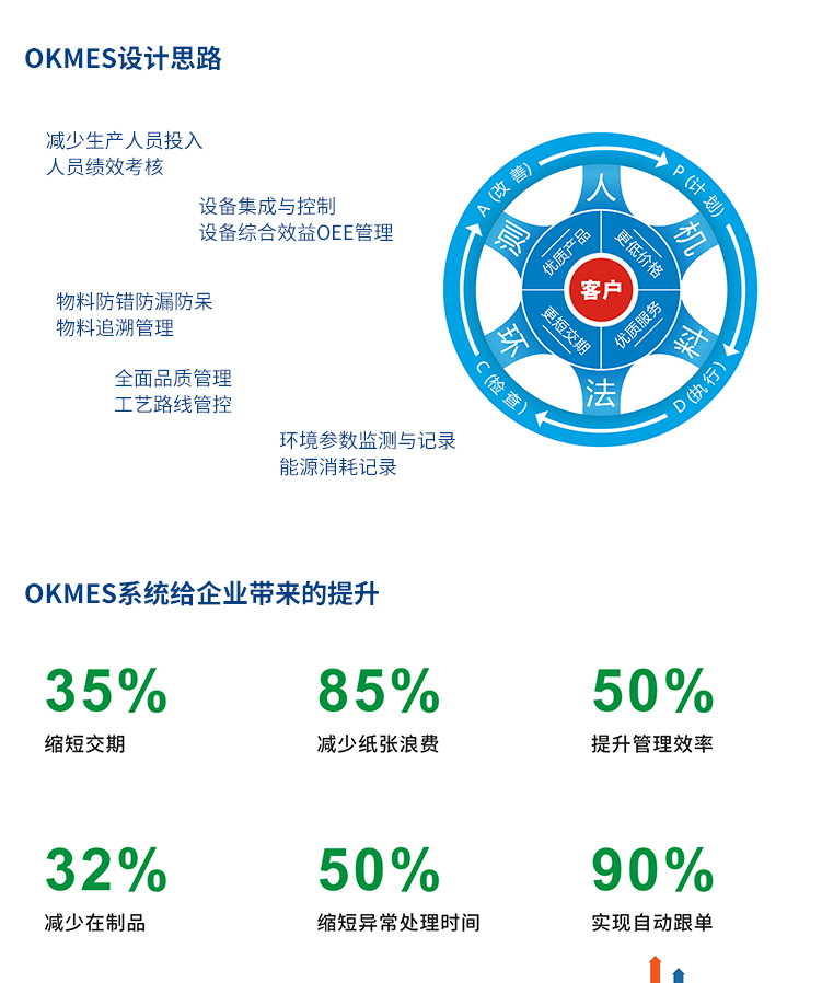 MES系統(tǒng) MES系統(tǒng)