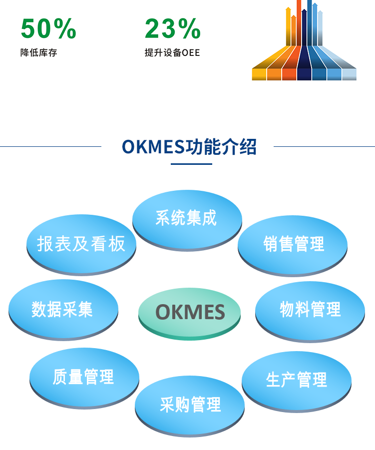 MES系統(tǒng) MES系統(tǒng)
