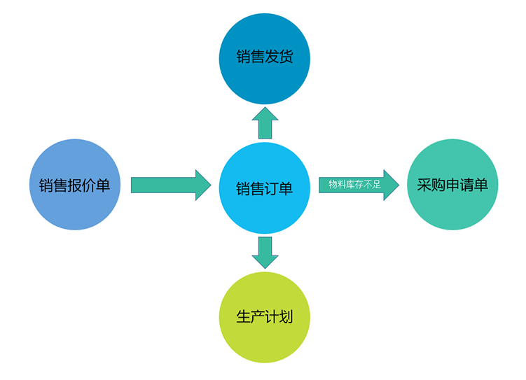 MES系統(tǒng) MES系統(tǒng)
