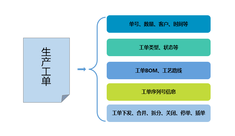 MES系統(tǒng) MES系統(tǒng)