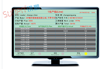 看板管理系統 看板管理系統