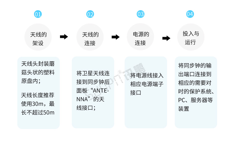 NTP服務(wù)器安裝說明 NTP服務(wù)器安裝說明